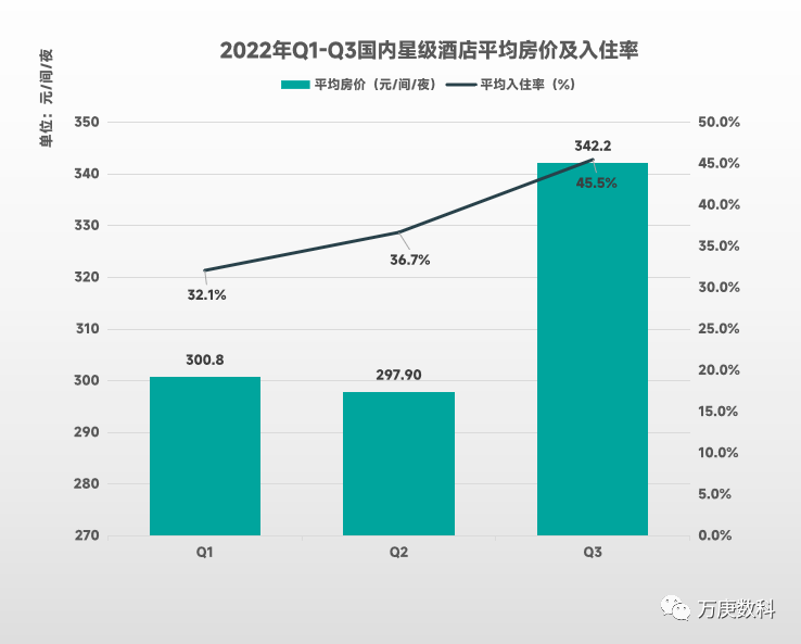 析我国酒店行业近状及趋势尊龙凯时人生就博