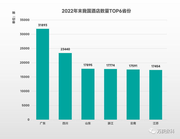 析我国酒店行业近状及趋势尊龙凯时人生就博登录浅(图4)