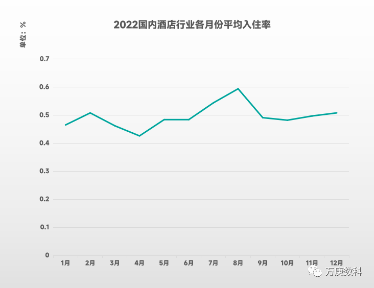 析我国酒店行业近状及趋势尊龙凯时人生就博登录浅(图6)