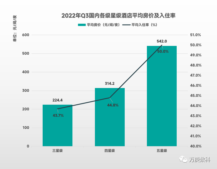 析我国酒店行业近状及趋势尊龙凯时人生就博登录浅(图10)