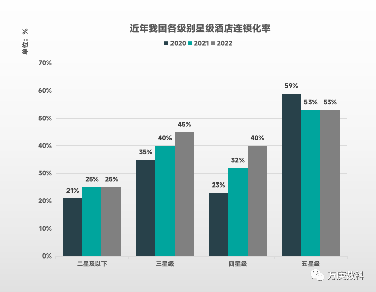 析我国酒店行业近状及趋势尊龙凯时人生就博登录浅(图9)