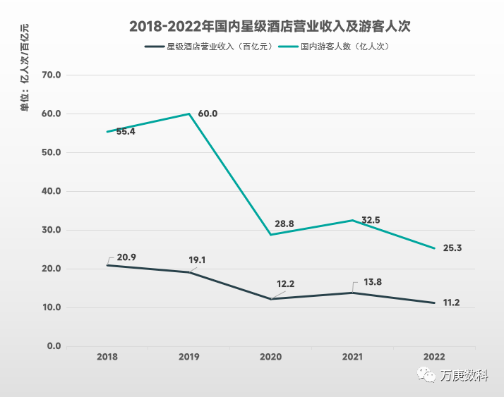 析我国酒店行业近状及趋势尊龙凯时人生就博登录浅(图7)