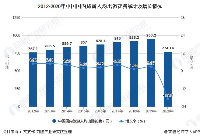 趋势分析 旅游消费升级促进中高端连锁酒店发展尊龙登录2021年中国酒店行业市场现状及发展(图7)