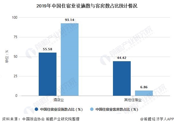 趋势分析 旅游消费升级促进中高端连锁酒店发展尊龙登录2021年中国酒店行业市场现状及发展(图8)