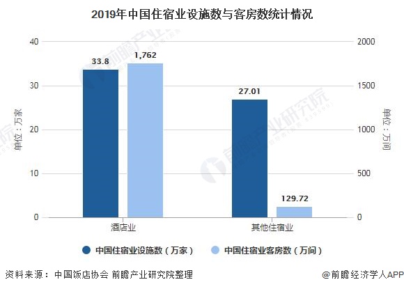 趋势分析 旅游消费升级促进中高端连锁酒店发展尊龙登录2021年中国酒店行业市场现状及发展(图6)