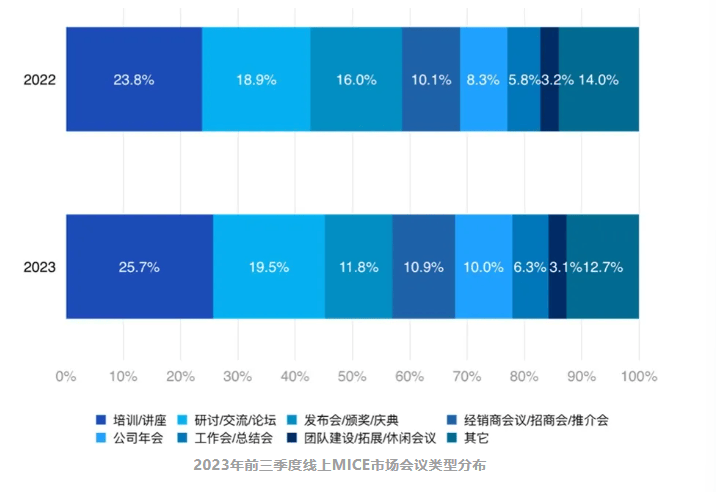 市场回暖会议型酒店或迎来新风口尊龙凯时人生就博登录MICE(图3)