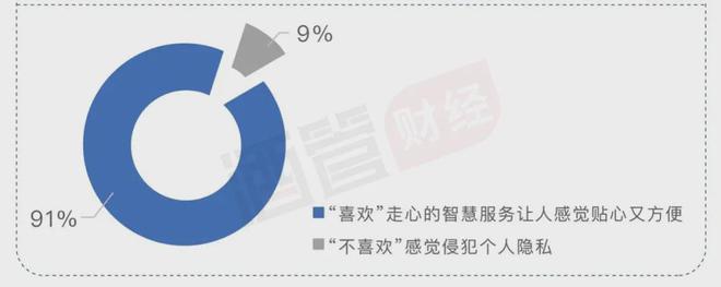 智慧酒店得有人情味儿尊龙凯时体验经济时代(图1)