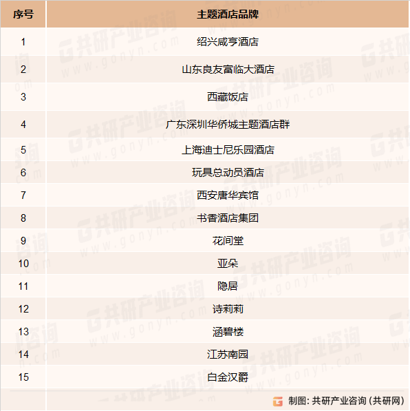 酒店市场规模现状及主要影响力品[图]尊龙凯时ag旗舰厅2023年中国主题